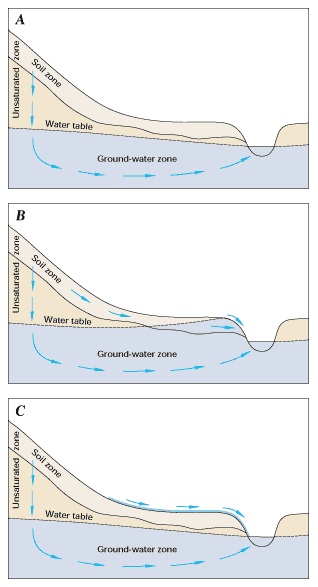 USGS groundwater diagram.jpg